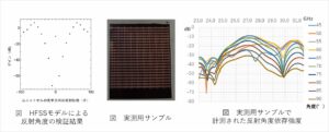 メタサーフェスデバイスの研究